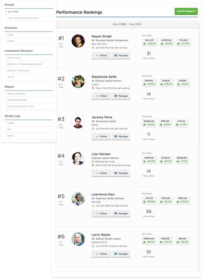 Discover the Industry's Top Alpha Generators.